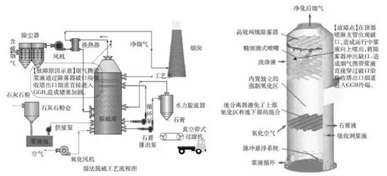 火電機組脫硫GGH壓差高原因剖析——西安泰富西瑪電機(西安西瑪電機集團(tuán)股份有限公司)官方網(wǎng)站 火電機組脫硫GGH壓差高原因剖析——西安泰富西瑪電機(西安西瑪電機集團(tuán)股份有限公司)官方網(wǎng)站