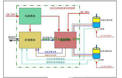 直流電機(jī)調(diào)速系統(tǒng)的技術(shù)原理——西安泰富西瑪電機(jī)(西安西瑪電機(jī)集團(tuán)股份有限公司)官方網(wǎng)站 直流電機(jī)調(diào)速系統(tǒng)的技術(shù)原理——西安泰富西瑪電機(jī)(西安西瑪電機(jī)集團(tuán)股份有限公司)官方網(wǎng)站