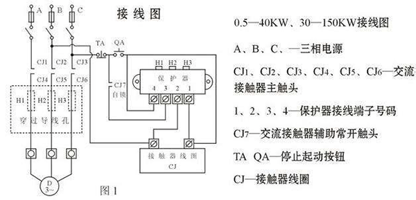 西安西瑪電機(jī)燒壞測(cè)量方法及預(yù)防。
