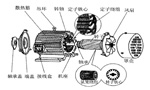 三相異步電動機(jī)的六種分類方法及具體分類?！靼膊﹨R儀器儀表有限公司